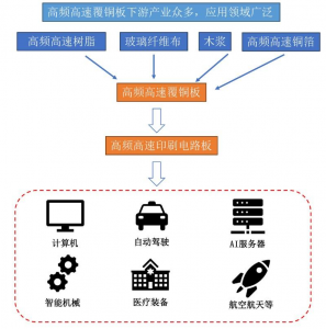 雙馬來酰亞胺（bmi）材料的下游應(yīng)用